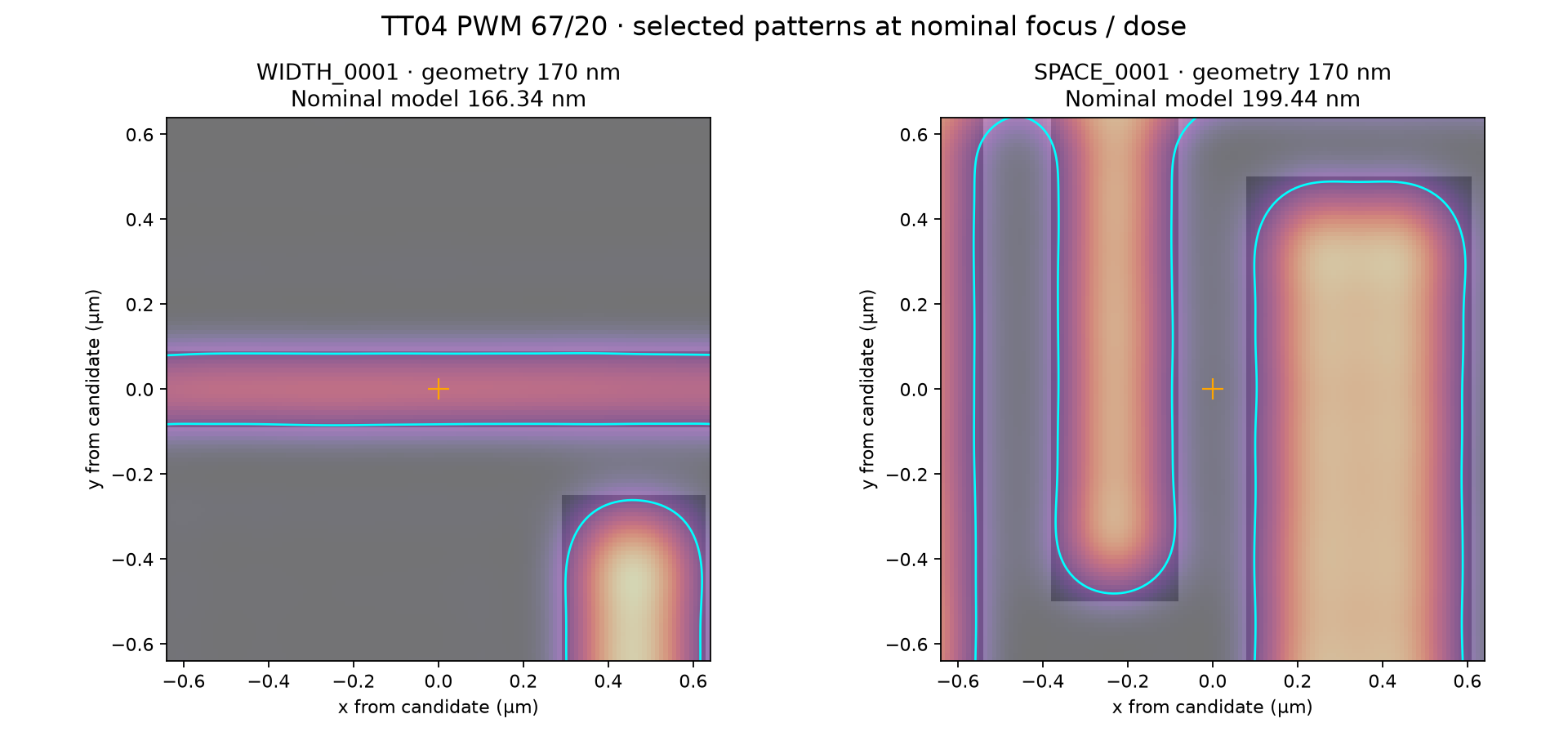 TT04 67/20 nominal Width and Space