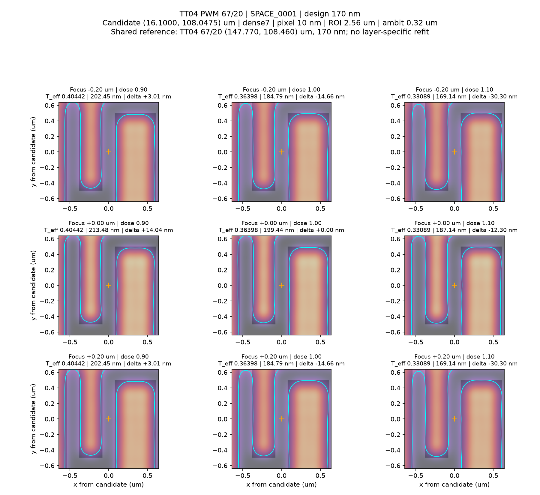 TT04 67/20 space comparison