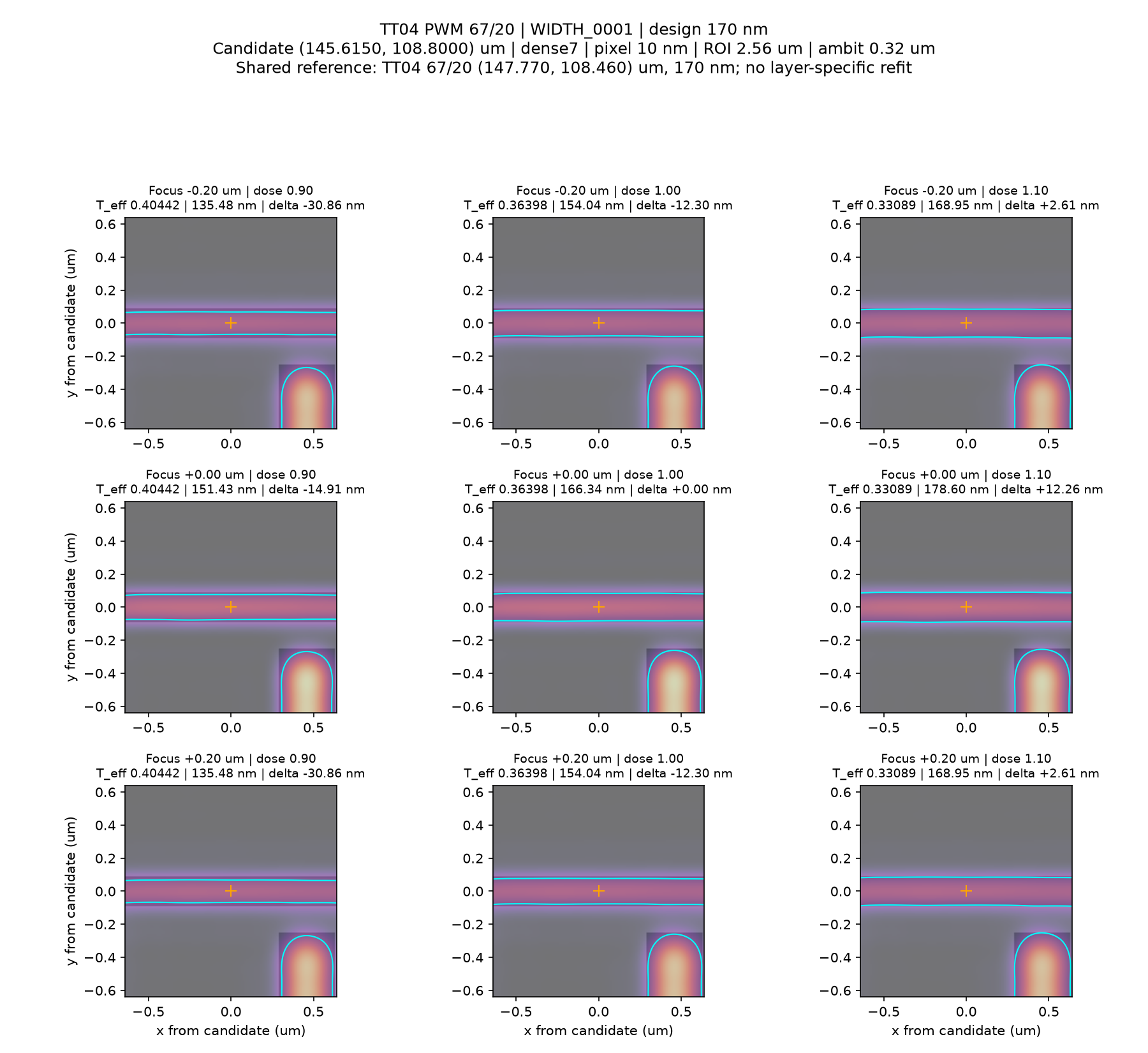 TT04 67/20 width comparison