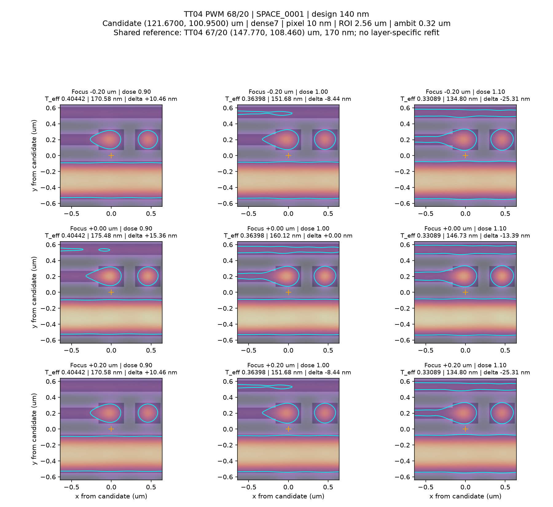 TT04 68/20 space comparison
