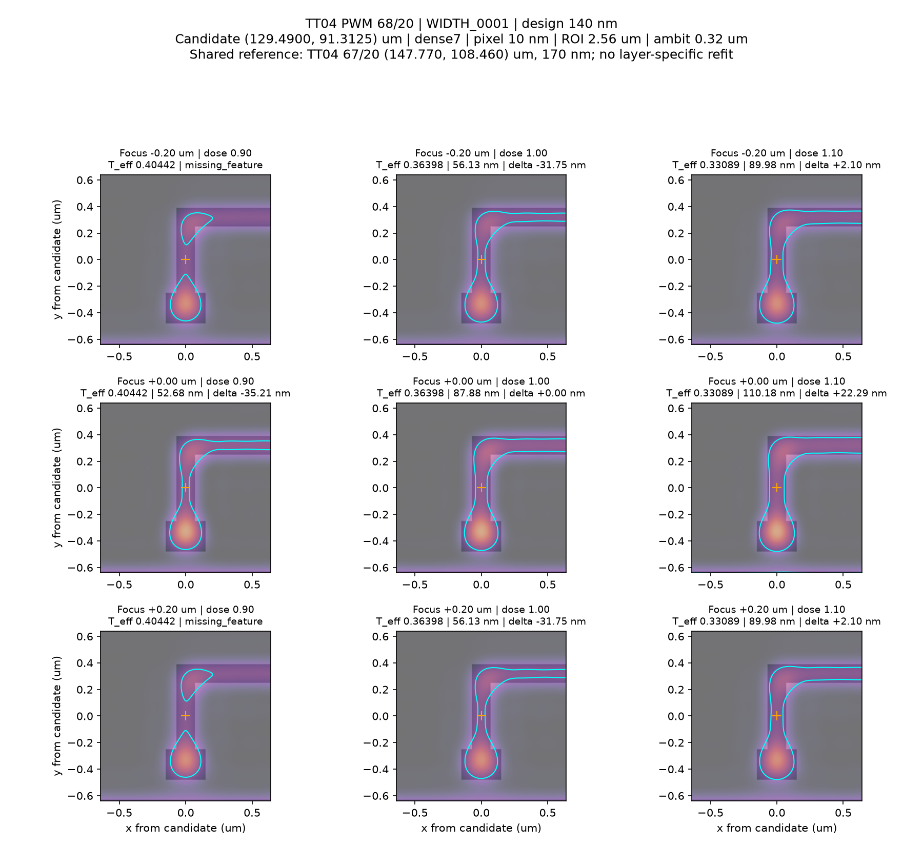 TT04 68/20 width comparison
