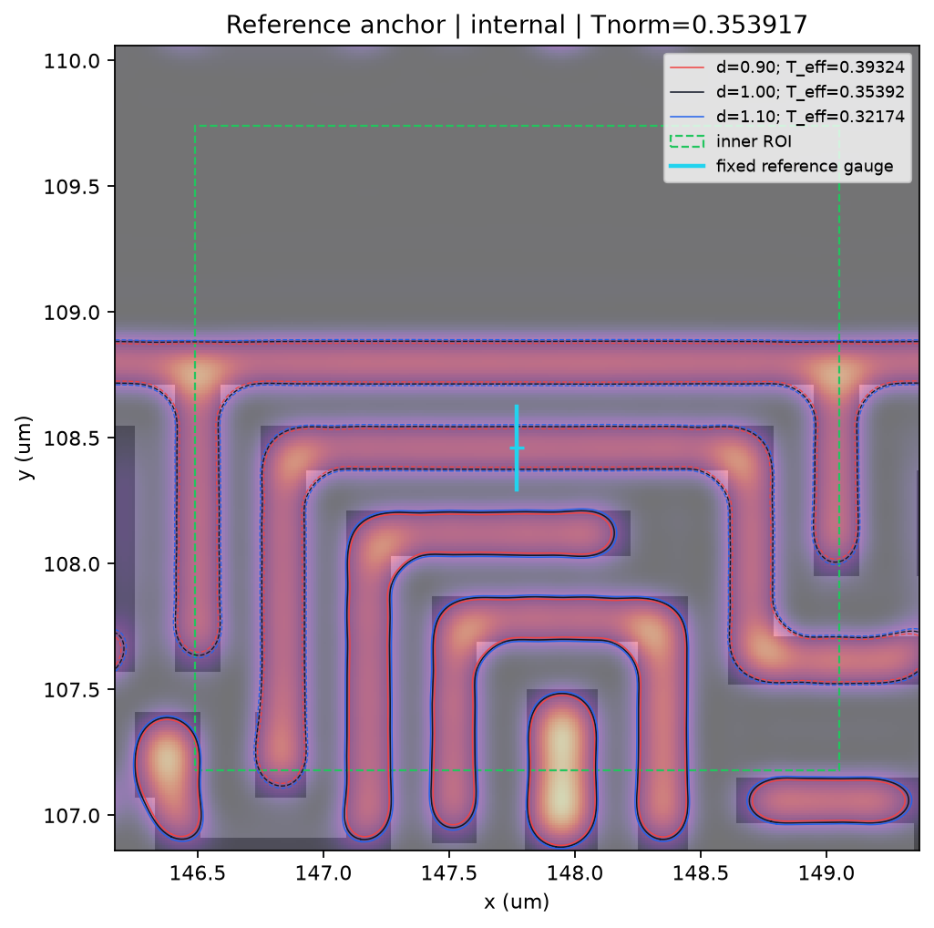 internal reference: relative dose and effective threshold