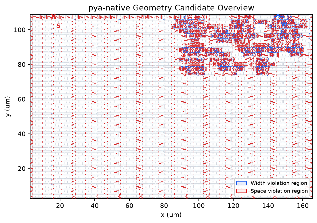 TT04 67/20 candidate locations