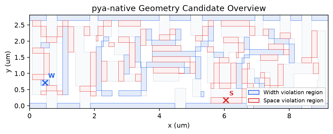 pya-native geometry candidate overview