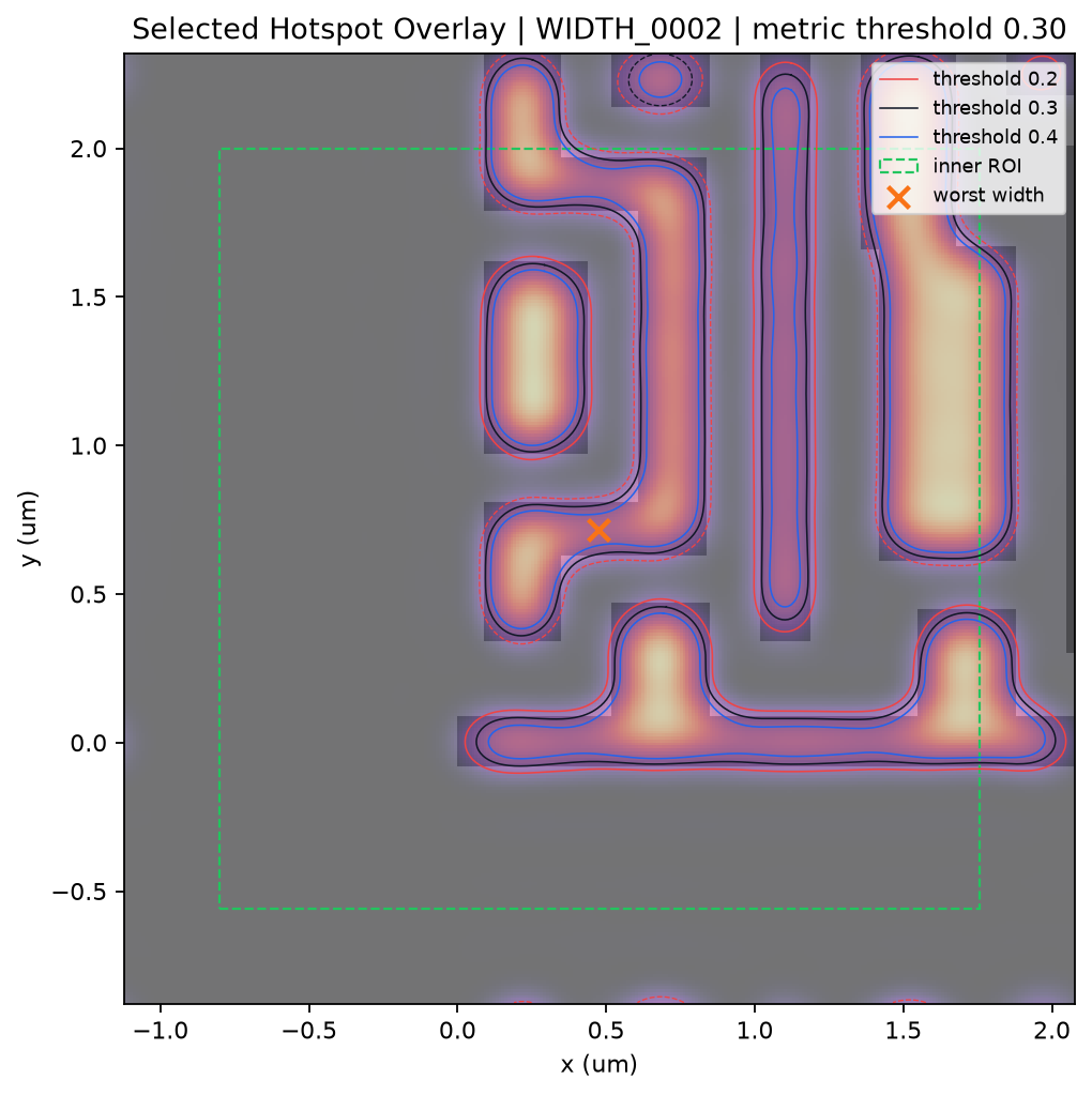 Selected WIDTH_0002 hotspot overlay generated by the current GeoSignal pipeline