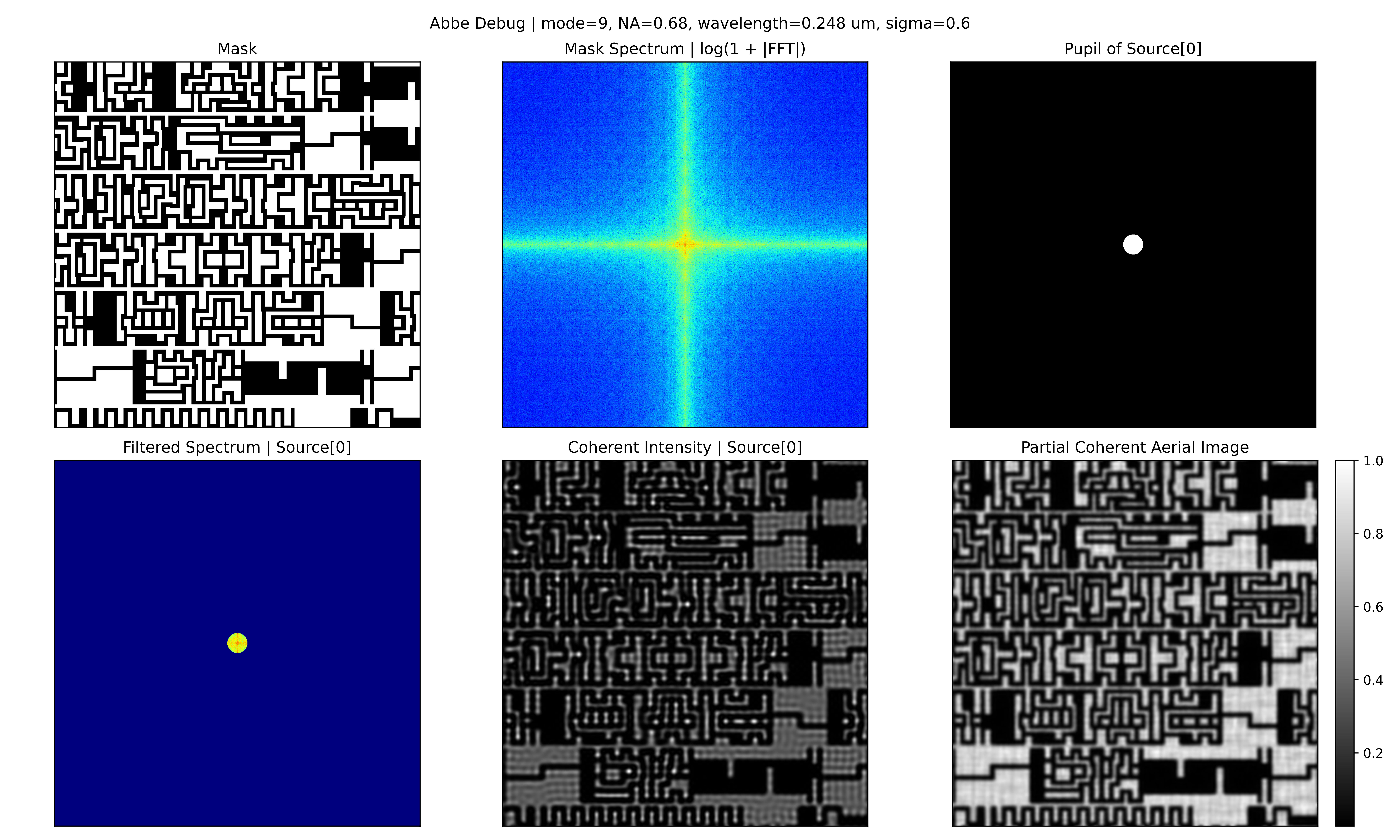 Abbe debug example with 9-point source