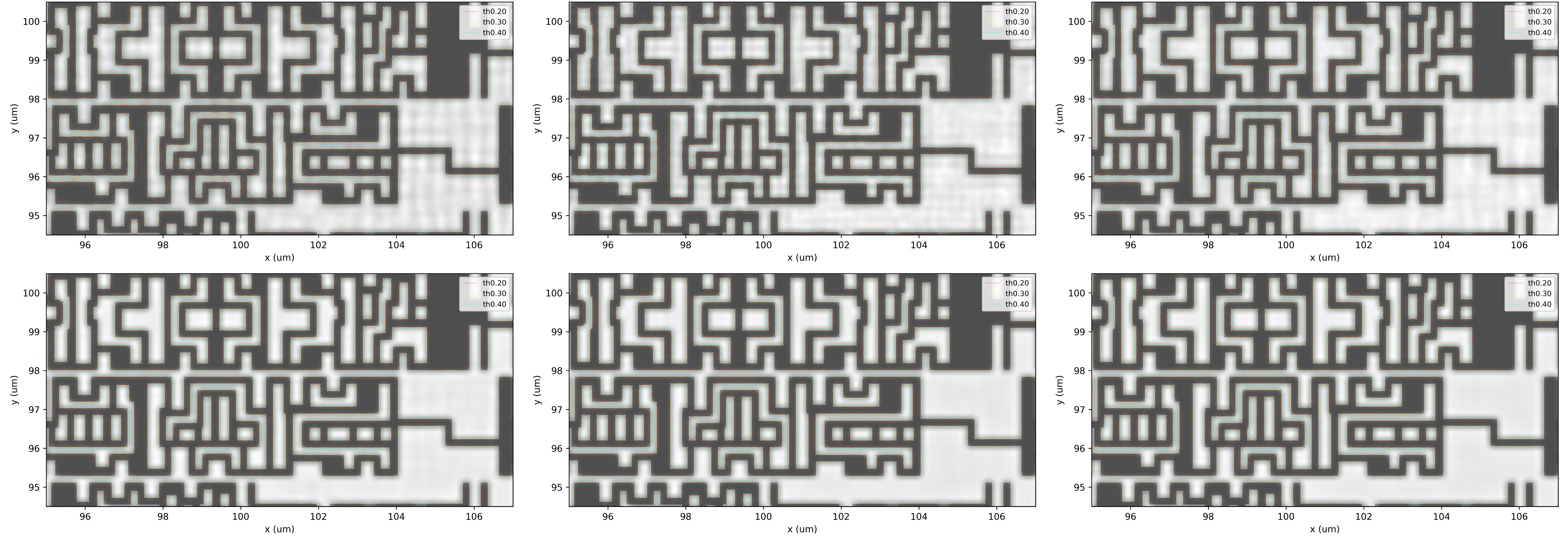 Source result comparison