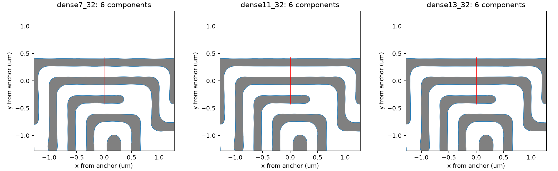 Bounded topology inspection at the reference pattern