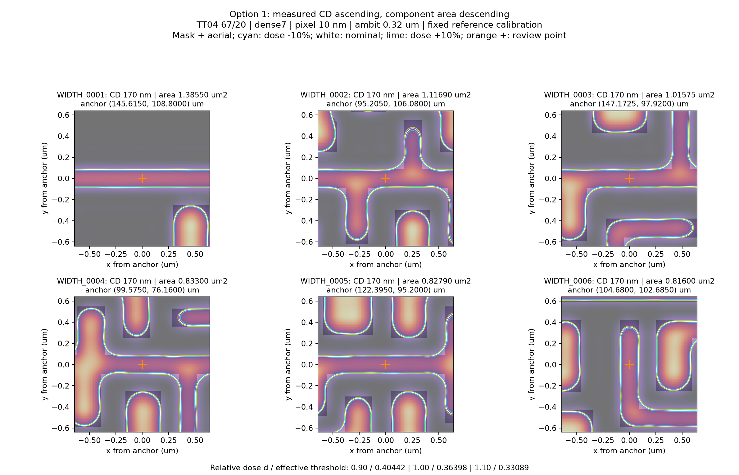 Six Width candidates
